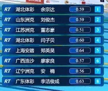到边 到边