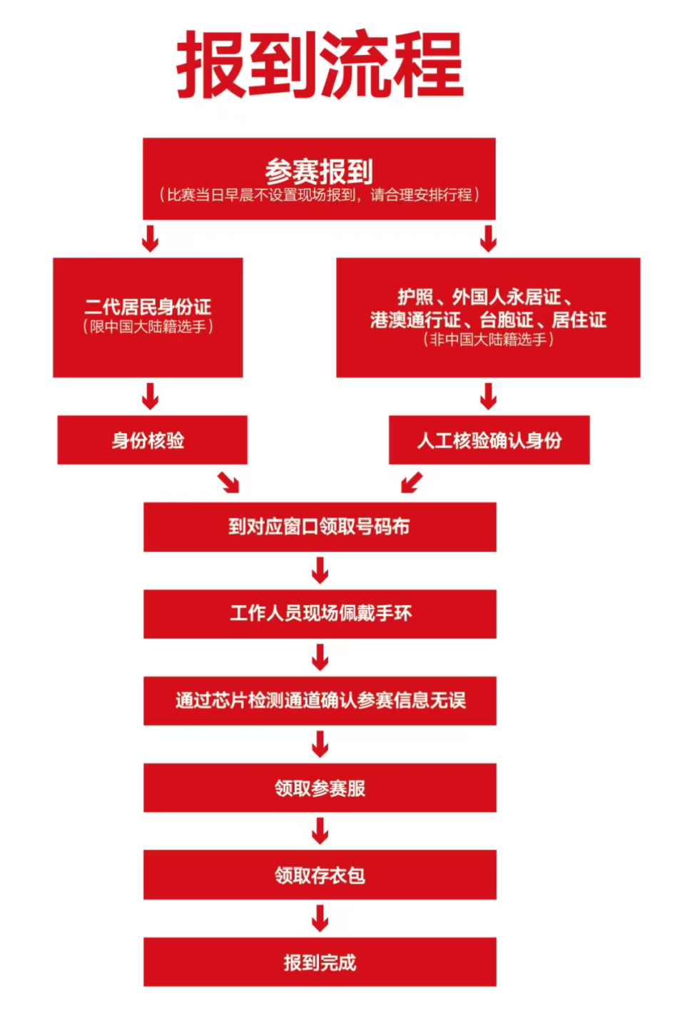 fPWdl, data fPWdl, data